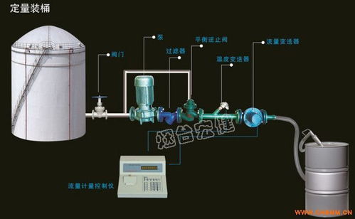 液體自動化裝桶設備廠家、化工機械網與普通機械設備安裝服務 產業鏈的協同與機遇